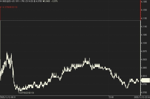 美 국채가, 동반 강세…민간 고용 둔화 뒤늦게 반영_진정호