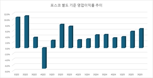 포스코, 철강 폼 돌아온다…리스크 해소 국면 한목소리_이재헌
