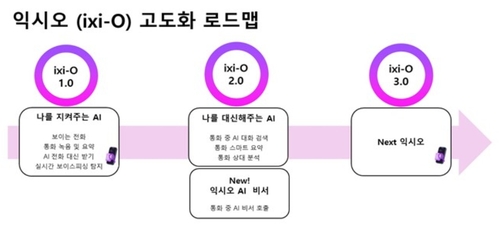 '익시오 출시 1년'…LG U+, 'AI 통화 비서' 서비스 고도화_최정우