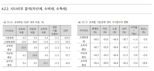 [국민연금 국고투입] 재원 어디서…채권발행·퓨처펀드·자산세 인상 등_송하린