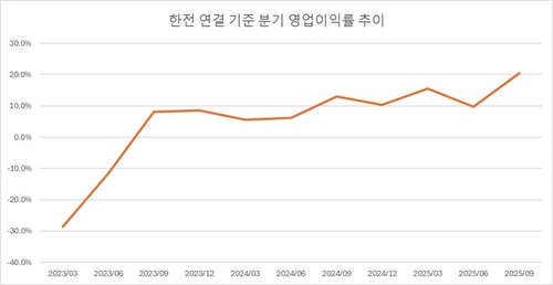 한전, 원전 이용 늘면서 '어닝 서프라이즈'…주가 5만원 넘본다_이재헌