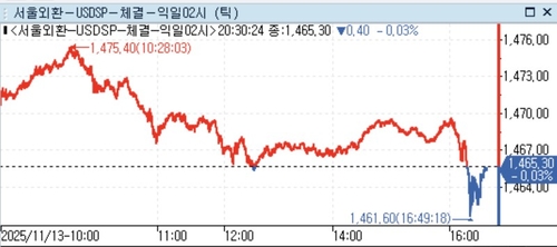 달러-원, 야간 연장거래서 1,460원대 유지_정선영