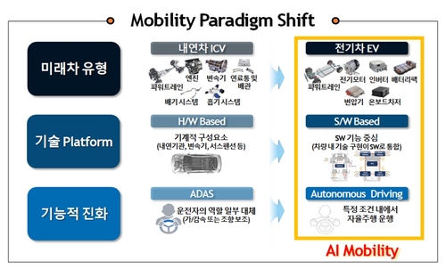 K-모빌리티 글로벌 선도전략