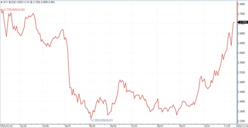 "인상 프라이싱 과하다"…단기 스와프 지지하는 외국인_손지현
