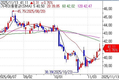 버라이즌, 최대 1만5천 명 감원 추진…'공격적 비용 절감'_이장원