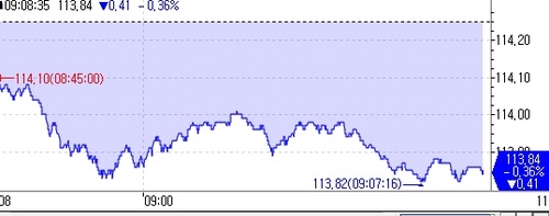 국채선물 하락 출발…연준 매파 발언도 가세_오진우