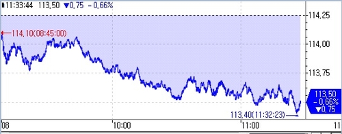 [채권-오전] 3년물 한때 3% 위협…한은 구두개입에 상단은 제한_오진우