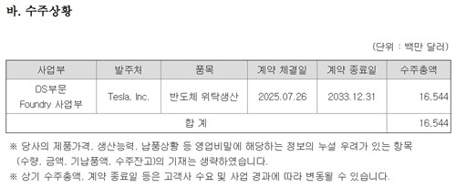 삼성전자 2025년 3분기 분기보고서에 담긴 테슬라 수주