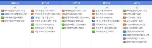 이번주 그린광학 등 4개사 코스닥 상장…청약 2곳·수요예측 7곳_이규선