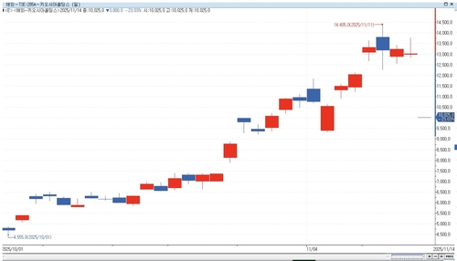 삼전·하이닉스 급락시킨 키오시아 실적 충격…버블 신호탄일까_이민재