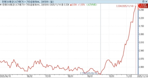 헤지펀드처럼 투자한 건보…여전채 리스크 감추는 고래 역할_노현우