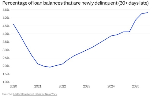 다이먼의 '바퀴벌레' 존재 암시하는 세 가지 차트_권용욱