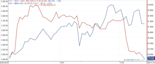 '시장 기대치 높았나'…쿠팡Inc 주가, 실적발표 후 하락 이유는_김용갑