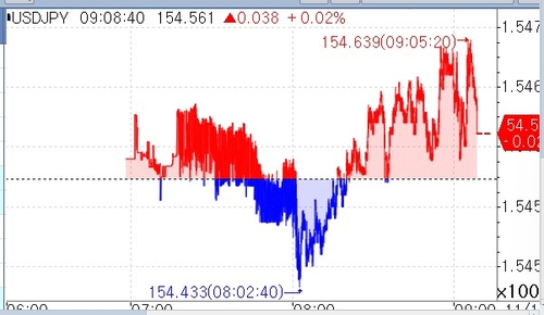 日 3분기 실질 GDP 연율 1.8% 감소…예상보다 선방(상보)_권용욱