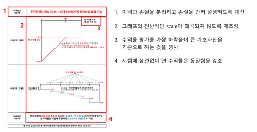 [이찬진式 소비자보호] 취임 3개월만에 베일 벗었다…감독 패러다임 대전환_박경은