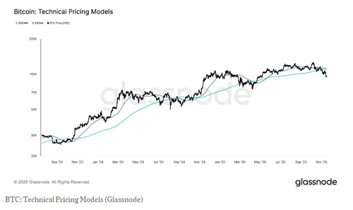 비트코인, '데드 크로스' 임박…일각에선 바닥 가능성 주목_이장원