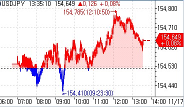 일본 9월 산업생산 확정치 전월비 2.6% 상승…예상치 상회(상보)_홍경표