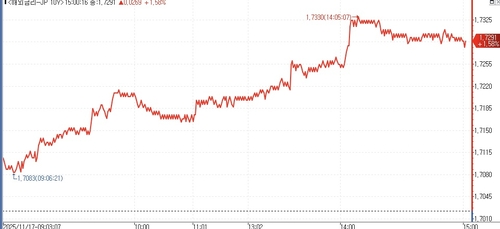 골드만 "日재정위험 부각…12월 중순까지 장기금리 상승 전망"_김지연
