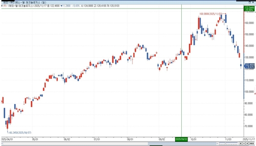 모건스탠리 투자의견 하향에 델·HP엔터 주가 급락_이민재