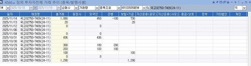 물량 늘려달라던 보험사는 뜨뜨미지근…국고채 50년물 금리는 급등_노현우