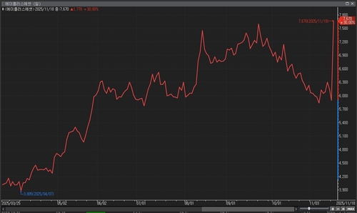 '행동주의 펀드' 얼라인 공개매수 선언에 에이플러스에셋 상한가 직행_이규선