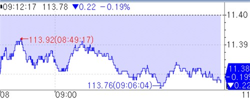 국채선물 하락 출발…환율 흐름 주시_피혜림