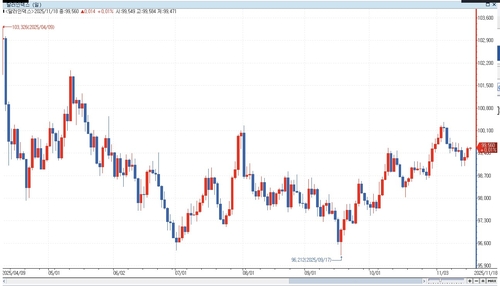 '채권왕' 건들락 "60/40 포트폴리오 아닌 40/25로…현금 확보해야"_이민재