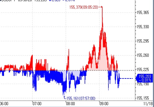 日재무상 "엔화의 일방적·급격한 움직임, 우려스려워"(상보)_김지연