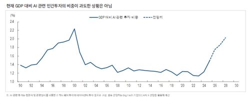 "AI 과잉투자 수준 아냐…美 거품 붕괴, 회사채 신호 주목"_송하린
