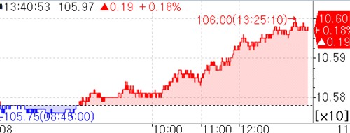 국채선물 상승 폭 확대…리스크오프 반영_피혜림