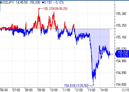 고공행진 달러-엔, 돌연 급선회 '출렁'…엔화 어디로 가나_김지연