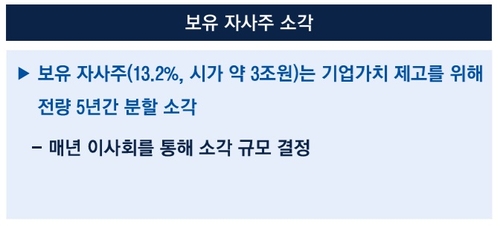 삼성물산이 2023년 2월 발표한 자사주 전량 소각 계획