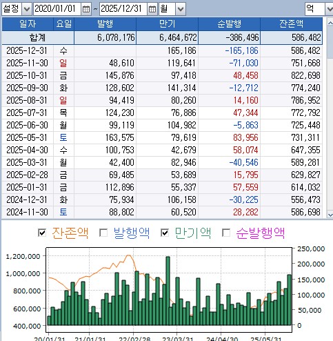 3% 넘긴 예담ABCP 금리…물량 쏟아진다_피혜림