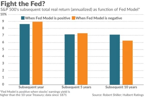 12월 FOMC에 증시가 신경을 덜 써도 되는 이유_권용욱