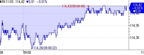 국채선물 혼조 출발…증시 불안에 위험회피 심화_오진우