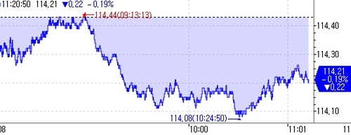 [채권-오전] 금리 상승…완화 기조 중단 부담 여전_오진우