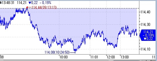 국채선물 약세 지속…매파 한은 부담 여전_오진우