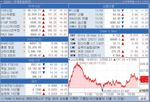 [뉴욕 마켓 브리핑](20일)_이민재