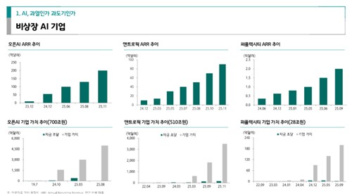 AI '버블' 아닌 '금광' 되려면…"전방위적 사용자 혁신 체감돼야"_박경은