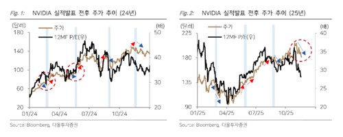 버블 잠재운 엔비디아…"반도체 밸류체인株 흠잡을 것 없이 좋은 구간"_박경은