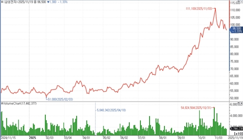 삼성전자, 자사주 10조 사들인 1년…주가 82% 올랐다_유수진
