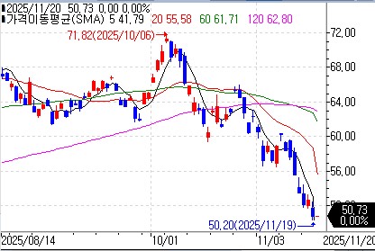 비트코인 급락에 블랙록 비트코인 ETF서 역대 최대 자금 유출_이장원