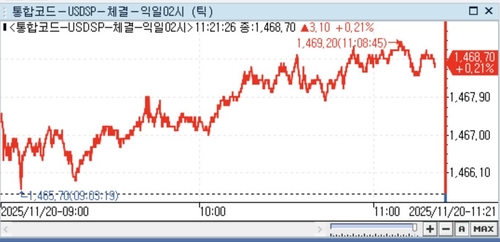[서환-오전] 强달러·삼전 배당에 1,470원선 근접…3.30원↑_정선영