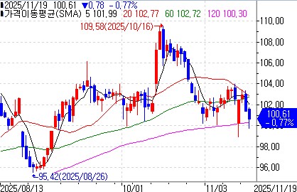 '美 소비 가늠자' 월마트, 실적 발표…매출·EPS 증가 예상_이장원