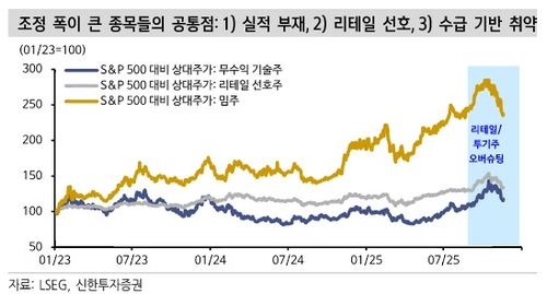1조원 쏟아부어 아이온큐 '물타기' 나선 서학개미…증권가는 "신중해야"_이규선