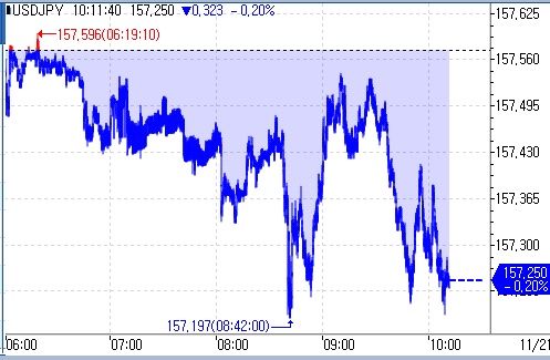 BOJ 총재 "엔화 약세, 인플레에 영향 미칠 수 있어"(상보)_김지연