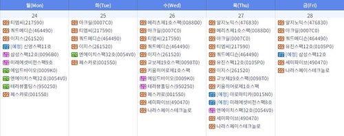 이번주 아로마티카 코스닥 상장…청약 2곳·수요예측 8곳_이규선