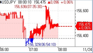 日 증시, '근로감사의 날'로 휴장_권용욱