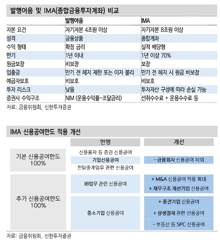 한투·미래 '꿈의 계좌' 열렸지만…"IMA, 단기 수익성엔 글쎄"_이규선
