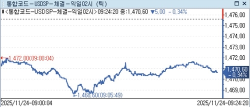 [서환] 달러-원, 한때 1,470원선 밑으로…당국 개입경계 지속_정선영